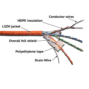 LANMASTER FTP patch cord cable, 4x2, cat. 5E, 100 MHz, LSZH, orange, 305 m